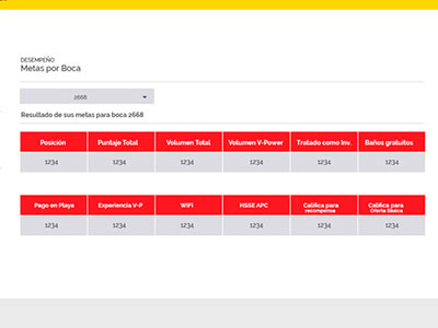 Project Manager Digital Freelance, Diseño UX/UI Freelance